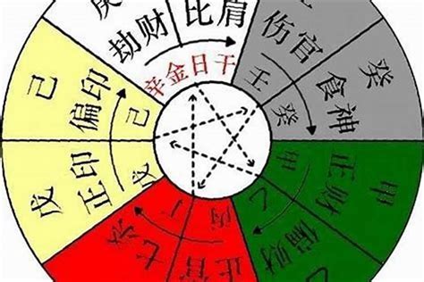 神煞分析|怎样判断八字中的神煞 – 最应验的神煞汇总